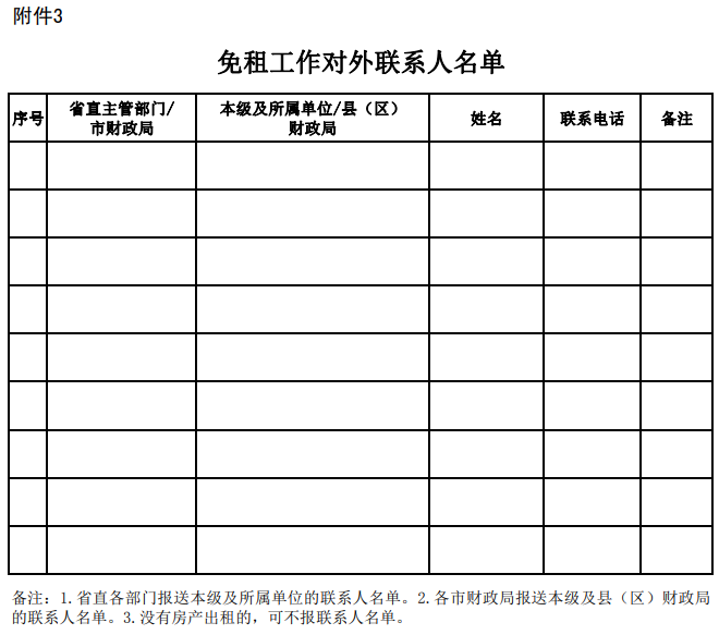 安徽省财政厅关于进一步做好免收中小微企业 和个体工商户房租工作的通知3