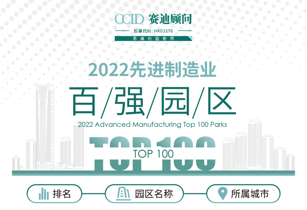 先进制造业百强园区（2022）