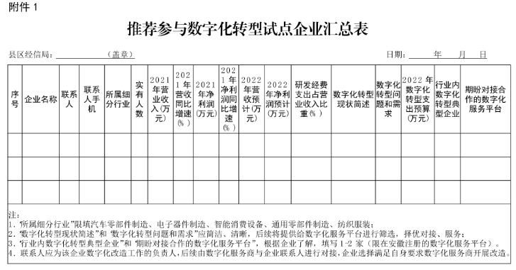 蚌埠市关于征集中小企业数字化转型需求的通知