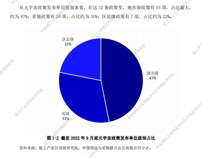 《2022年中国元宇宙政策分析报告》