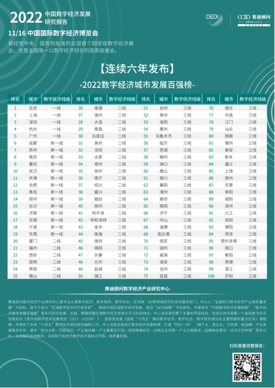 2022数字经济城市发展百强榜