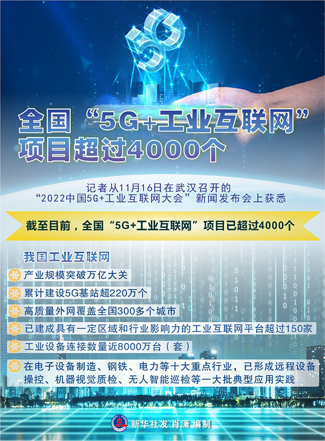 全国“5G+工业互联网”项目超过4000个