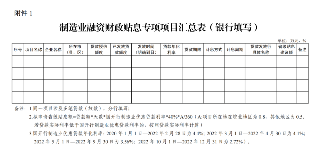 关于开展2023年度省制造业融资财政贴息专项资金“免申即享”的通知