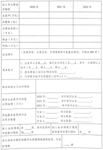 宿州市制造业数字化转型服务商申报书