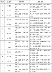 关于2023年省重点研究与开发计划高新领域拟立项项目的公示