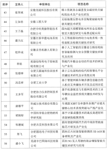 关于2023年省重点研究与开发计划高新领域拟立项项目的公示