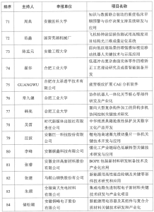 关于2023年省重点研究与开发计划高新领域拟立项项目的公示