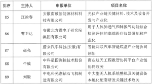 关于2023年省重点研究与开发计划高新领域拟立项项目的公示