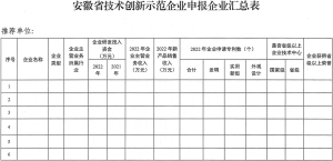 安徽省经济和信息化厅关于组织申报2023 年安徽省技术创新示范企业的通知