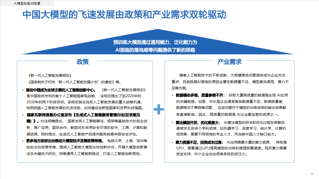 人工智能大模型体验报告