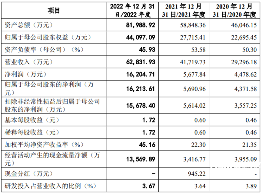 合肥汇通控股股份有限公司上交所IPO过会！