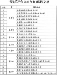 2023年度安徽省中小企业公共服务示范平台组织推荐