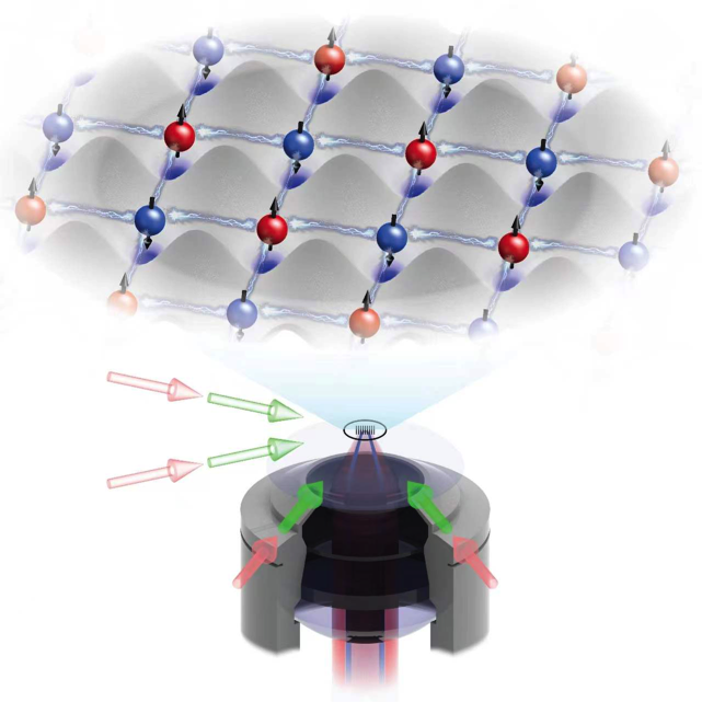 量子气体显微镜和晶格中多体纠缠态示意图中国科大供图