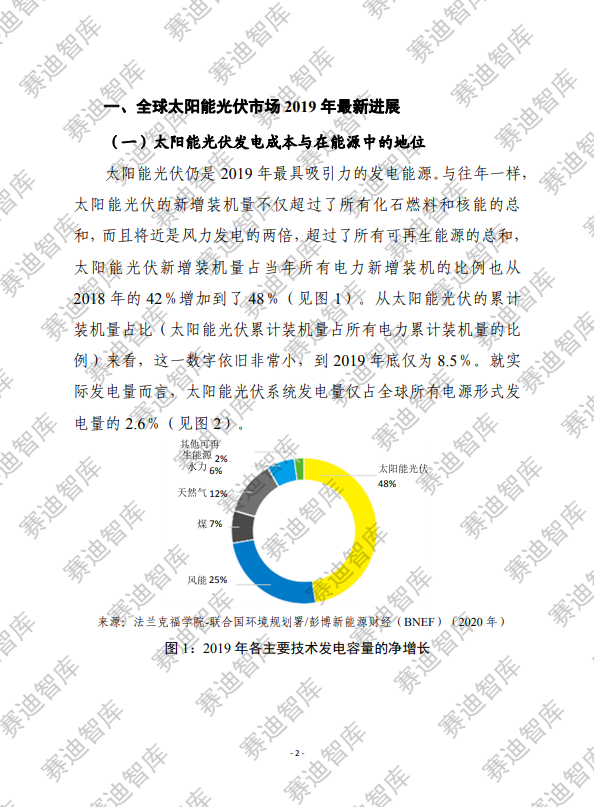 2020至2024年全球太阳能发电市场展望