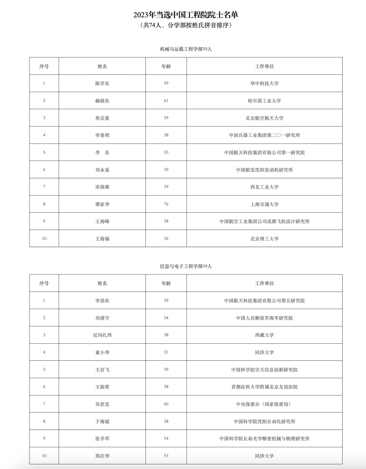 2023年两院院士增选结果揭晓，名单公布