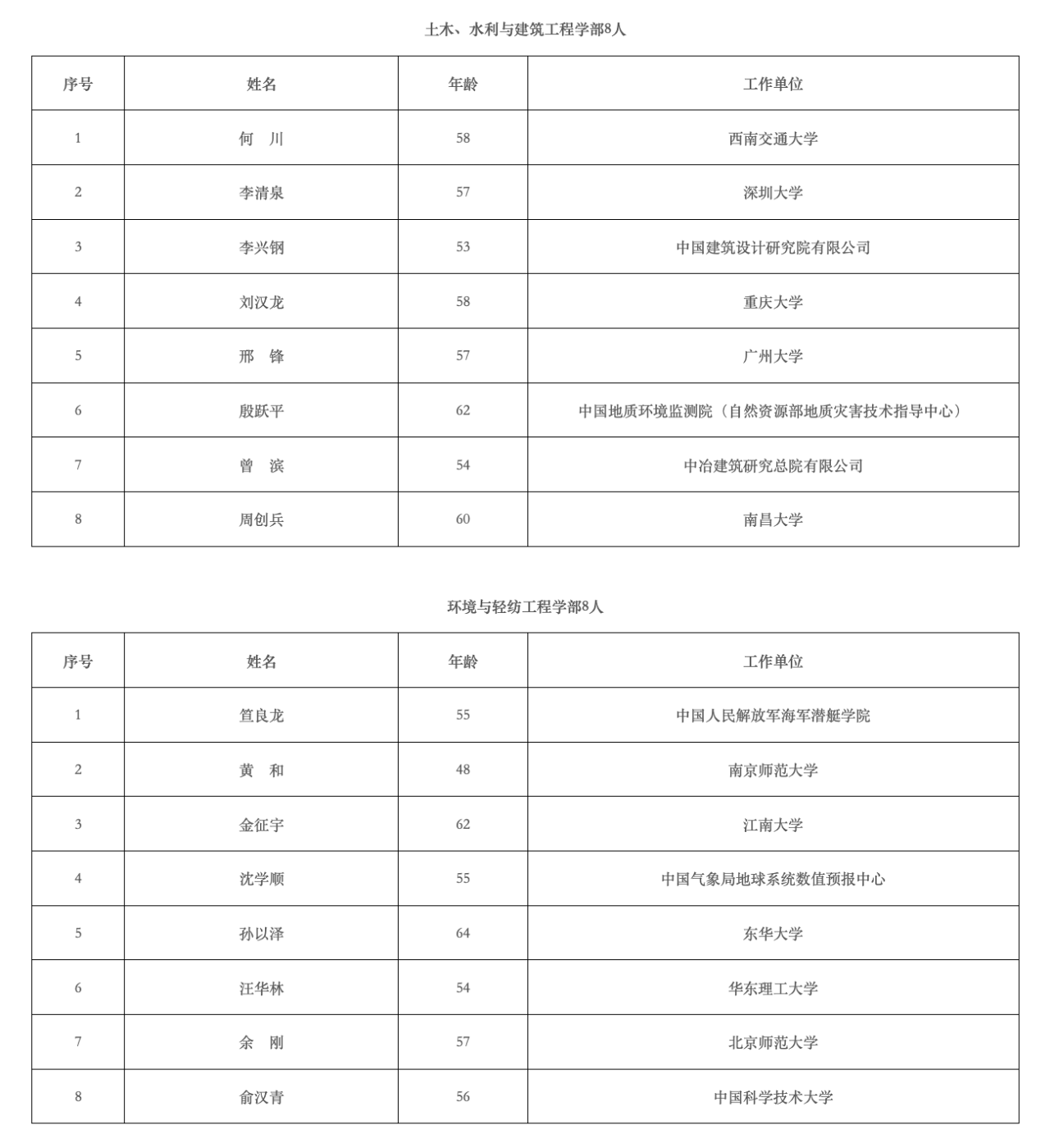 2023年两院院士增选结果揭晓，名单公布