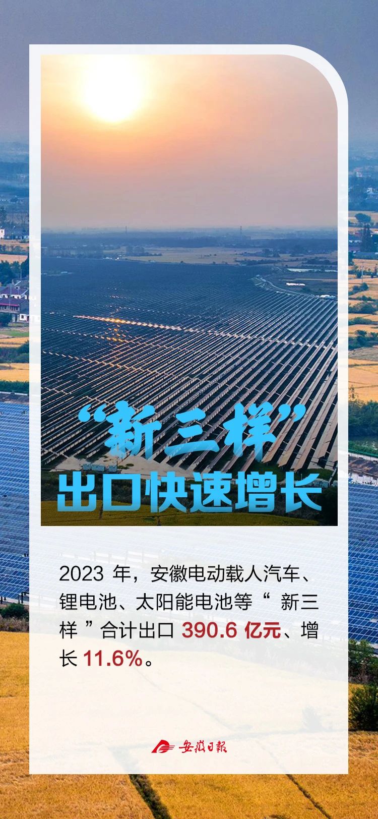 安徽2023年生产总值47050.6亿元，增长5.8%！