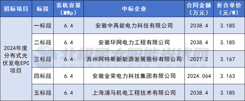 安徽宣城2024年度分布式光伏EPC项目