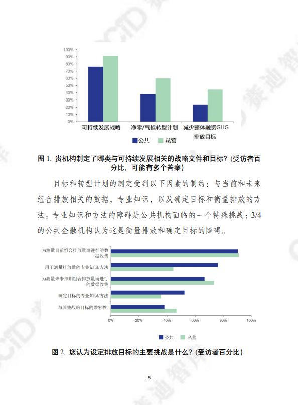 经合组织：中小企业可持续发展融资报告