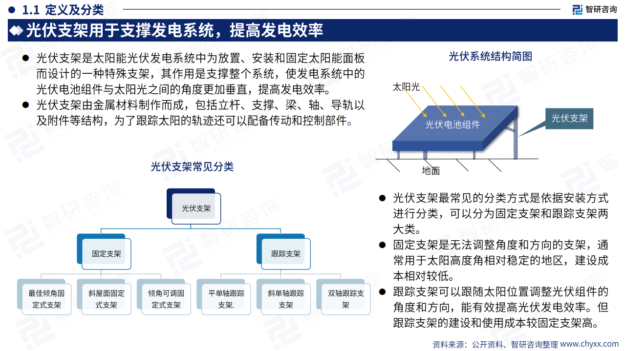 2023年中国光伏支架产业现状及发展趋势研究报告