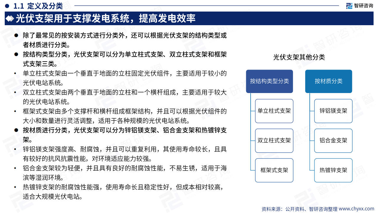 2023年中国光伏支架产业现状及发展趋势研究报告