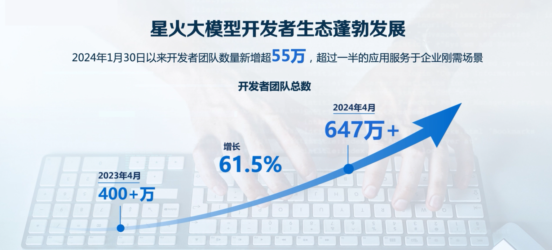 科大讯飞发布首个支持长文本、长图文、长语音的大模型