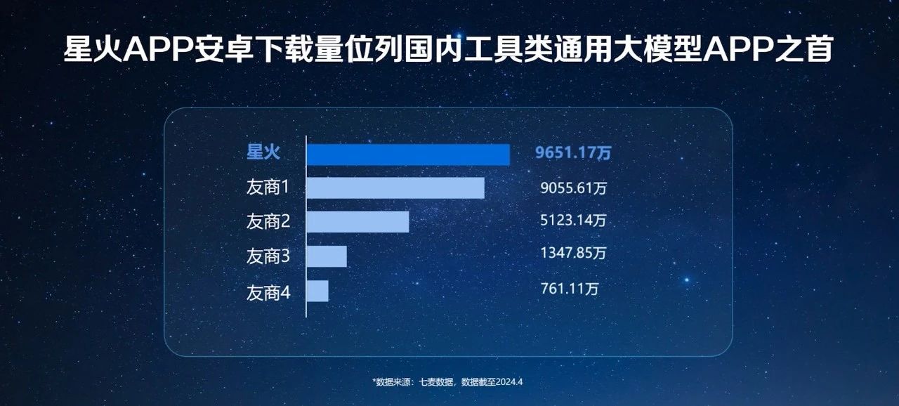 科大讯飞发布首个支持长文本、长图文、长语音的大模型