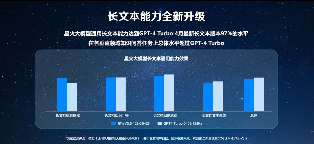 科大讯飞发布首个支持长文本、长图文、长语音的大模型