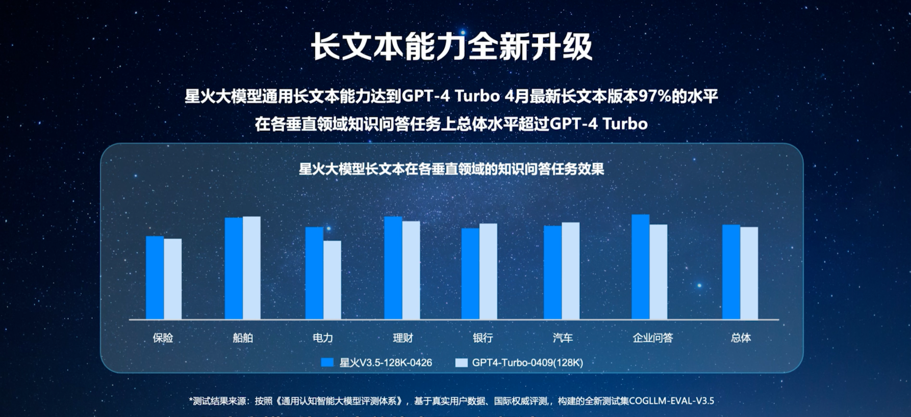 科大讯飞发布首个支持长文本、长图文、长语音的大模型