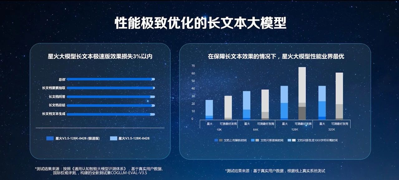 科大讯飞发布首个支持长文本、长图文、长语音的大模型