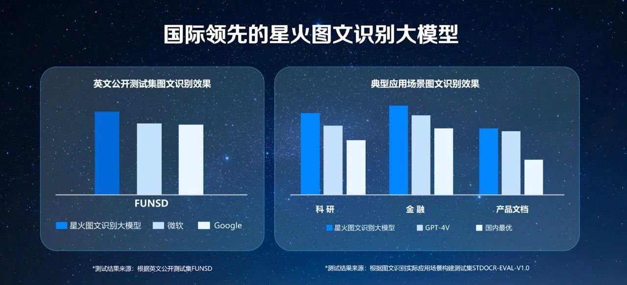 科大讯飞发布首个支持长文本、长图文、长语音的大模型