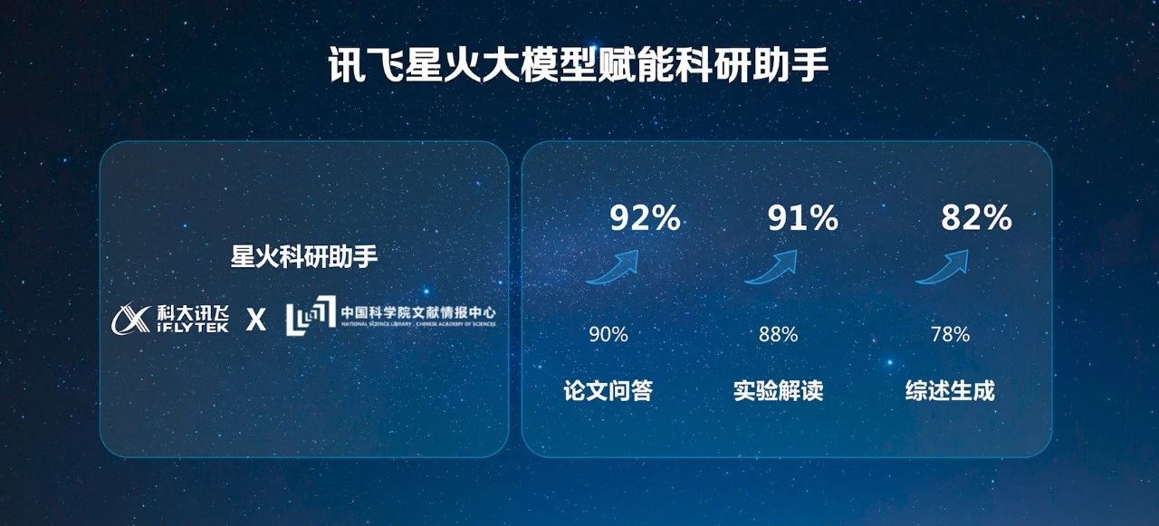 科大讯飞发布首个支持长文本、长图文、长语音的大模型