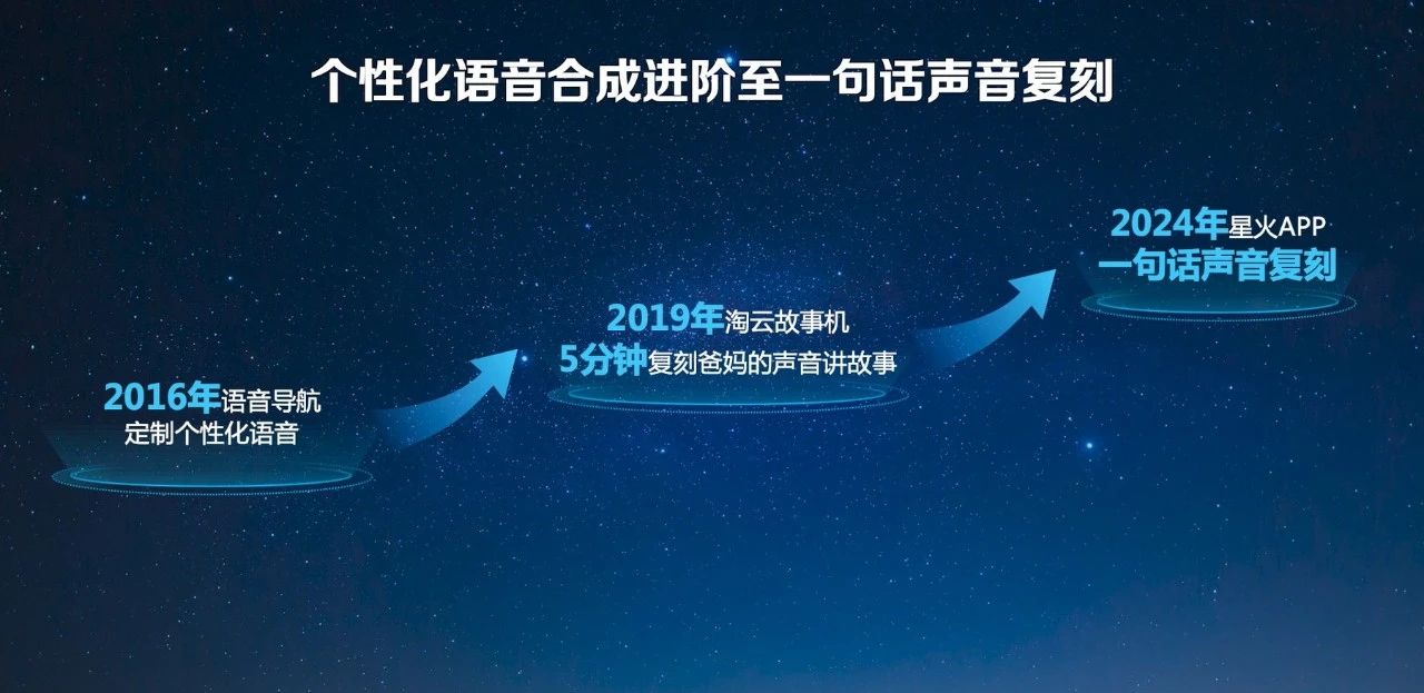 科大讯飞发布首个支持长文本、长图文、长语音的大模型