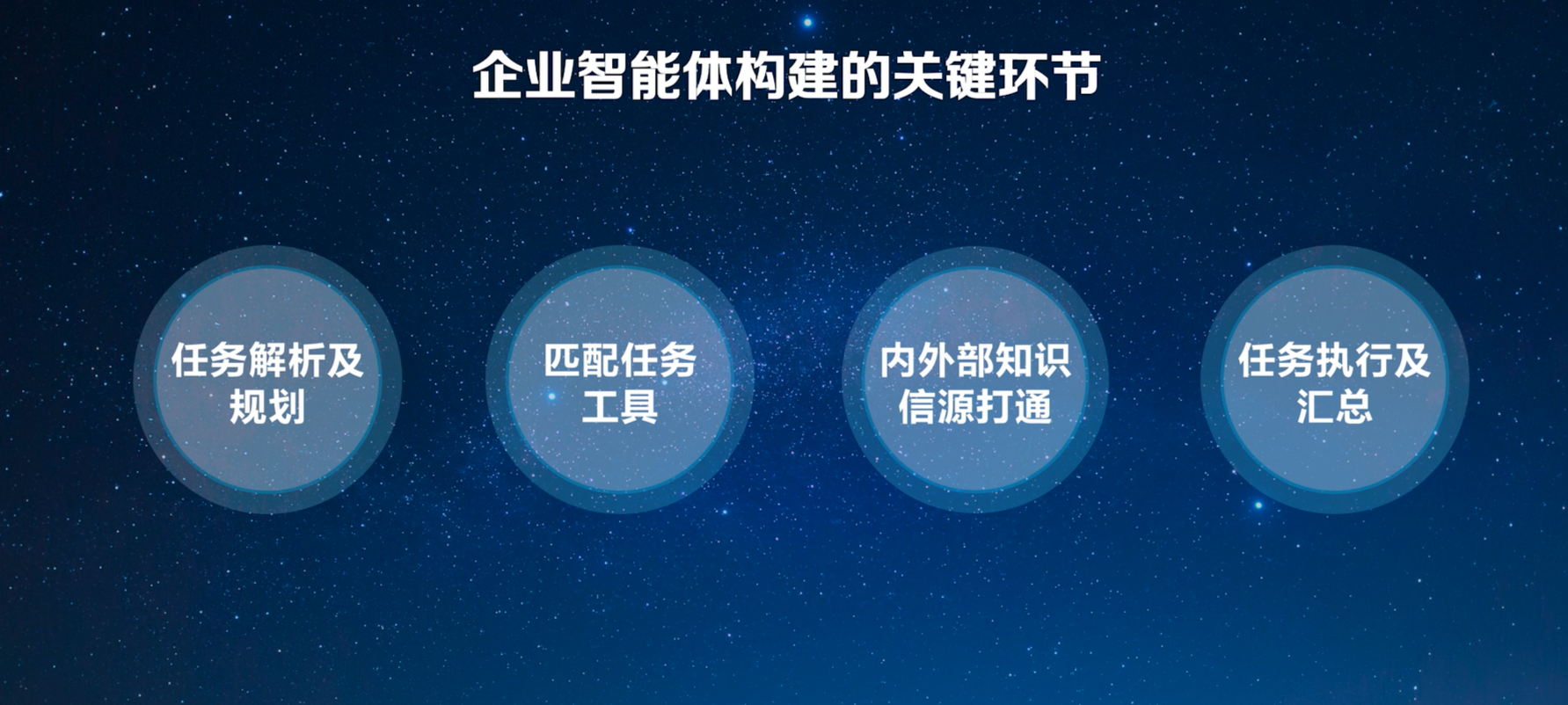 科大讯飞发布首个支持长文本、长图文、长语音的大模型