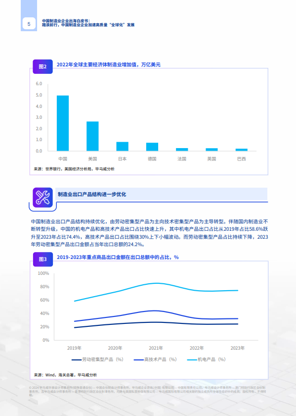 中国制造业企业出海白皮书