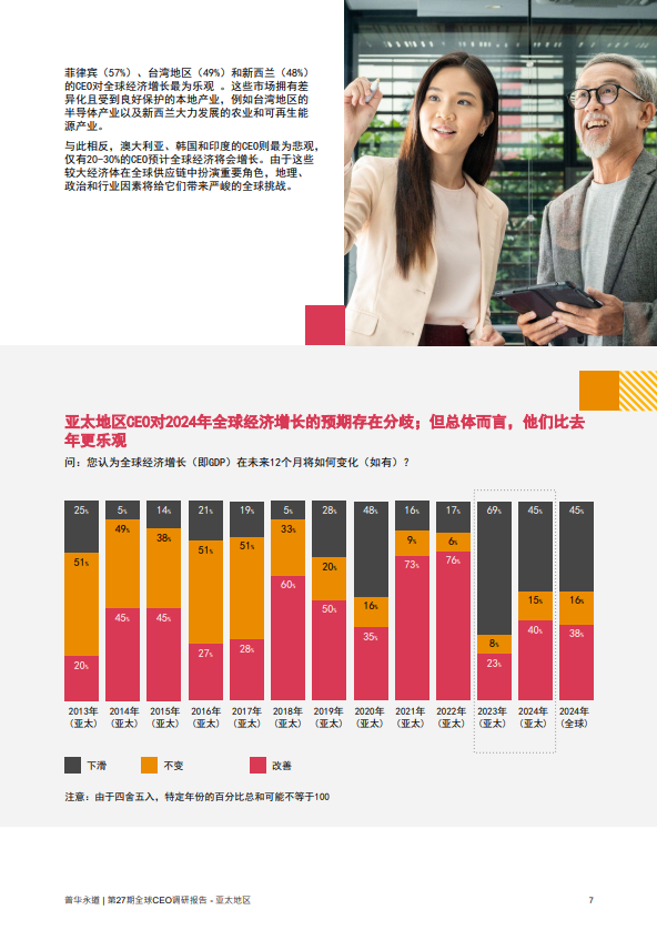 普华永道第27期全球CEO调研中国报告