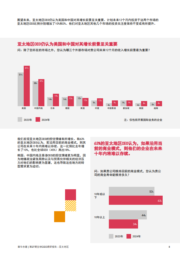 普华永道第27期全球CEO调研中国报告