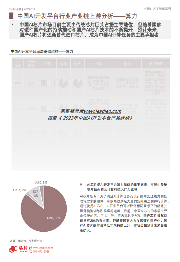 AI变革行业创新发展：2023年中国AI开发平台产品探析