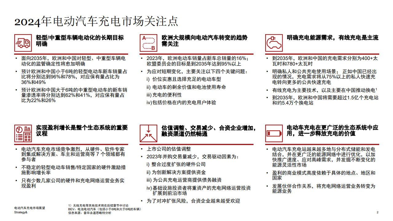 电动汽车充电市场展望