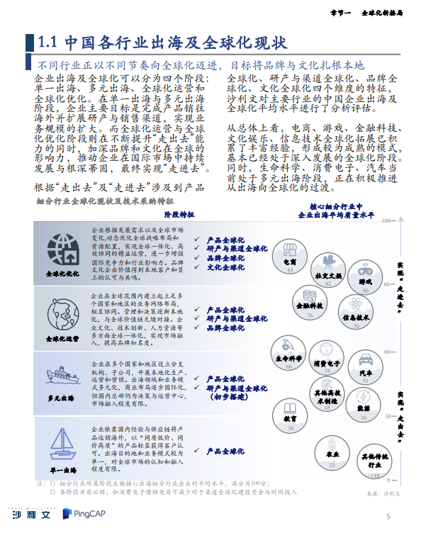 中国企业全球化运营白皮书