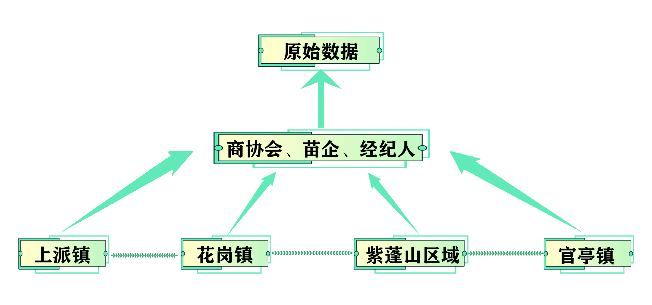 全省首支！“中国·中部花木城”花木行情指数上线试运行