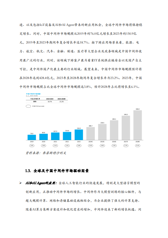 2024年全球及中国IAM中间件市场报告