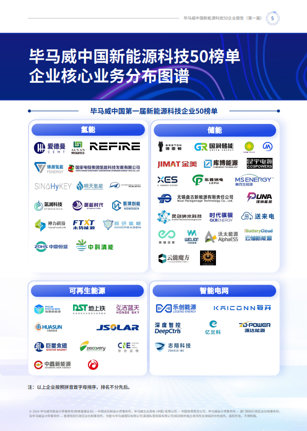 第一届新能源科技企业50报告