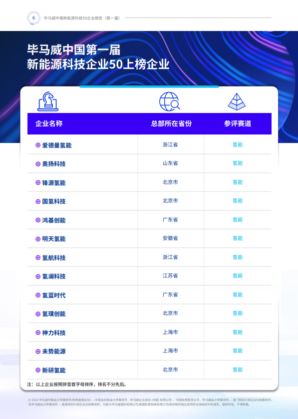 第一届新能源科技企业50报告