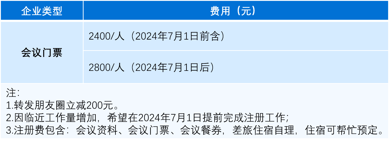 第四届储氢气瓶关键材料与技术发展论坛