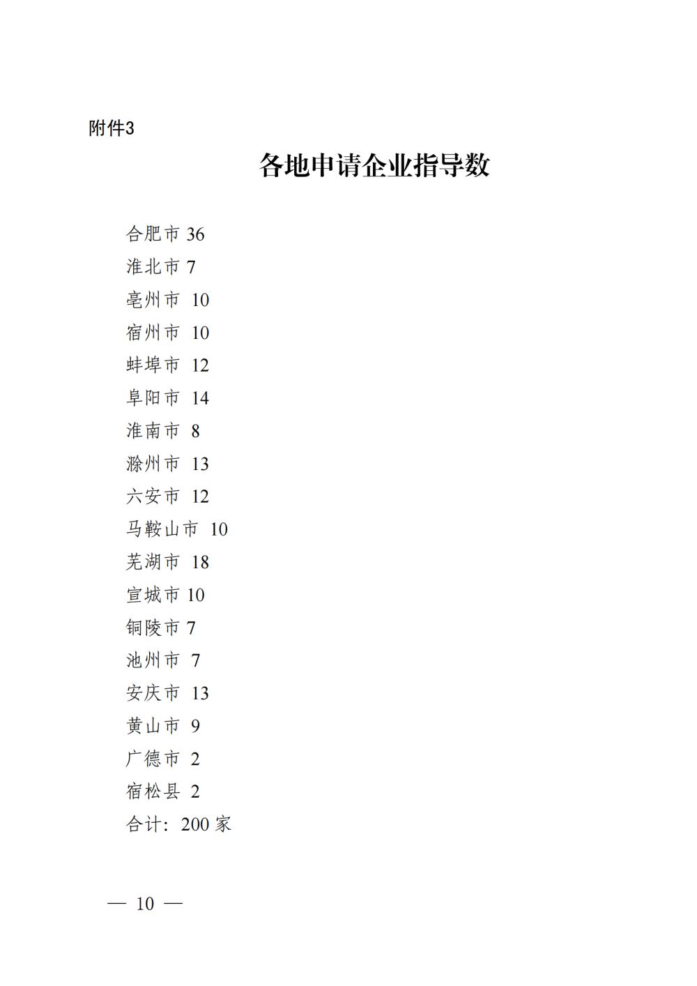 關(guān)于開展2024年安徽省商標(biāo)品牌示范企業(yè)申報工作的通知