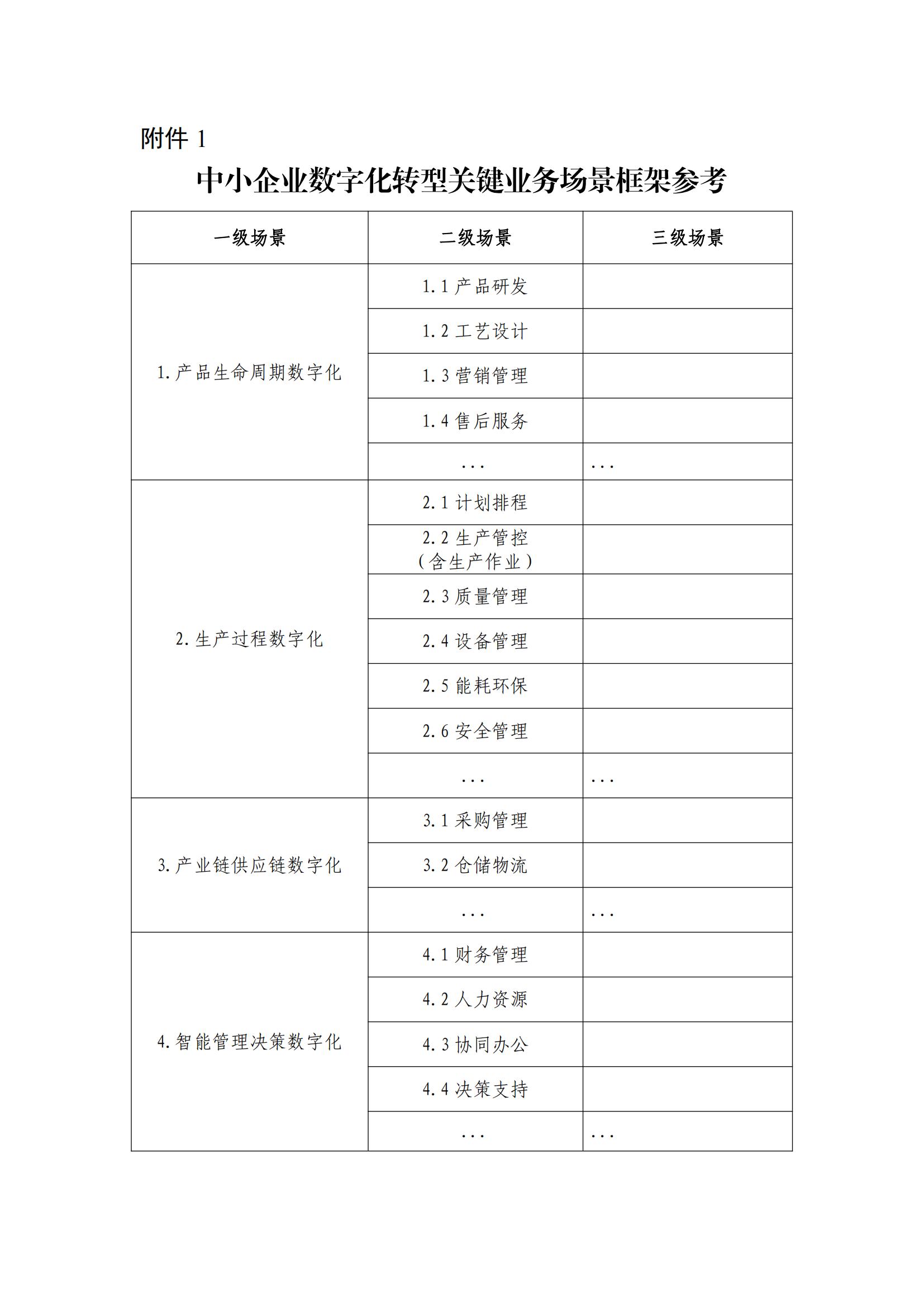 合肥市工业和信息化局层转工业和信息化部中小企业局关于征集2024年度中小企业数字化转型典型案例的通知