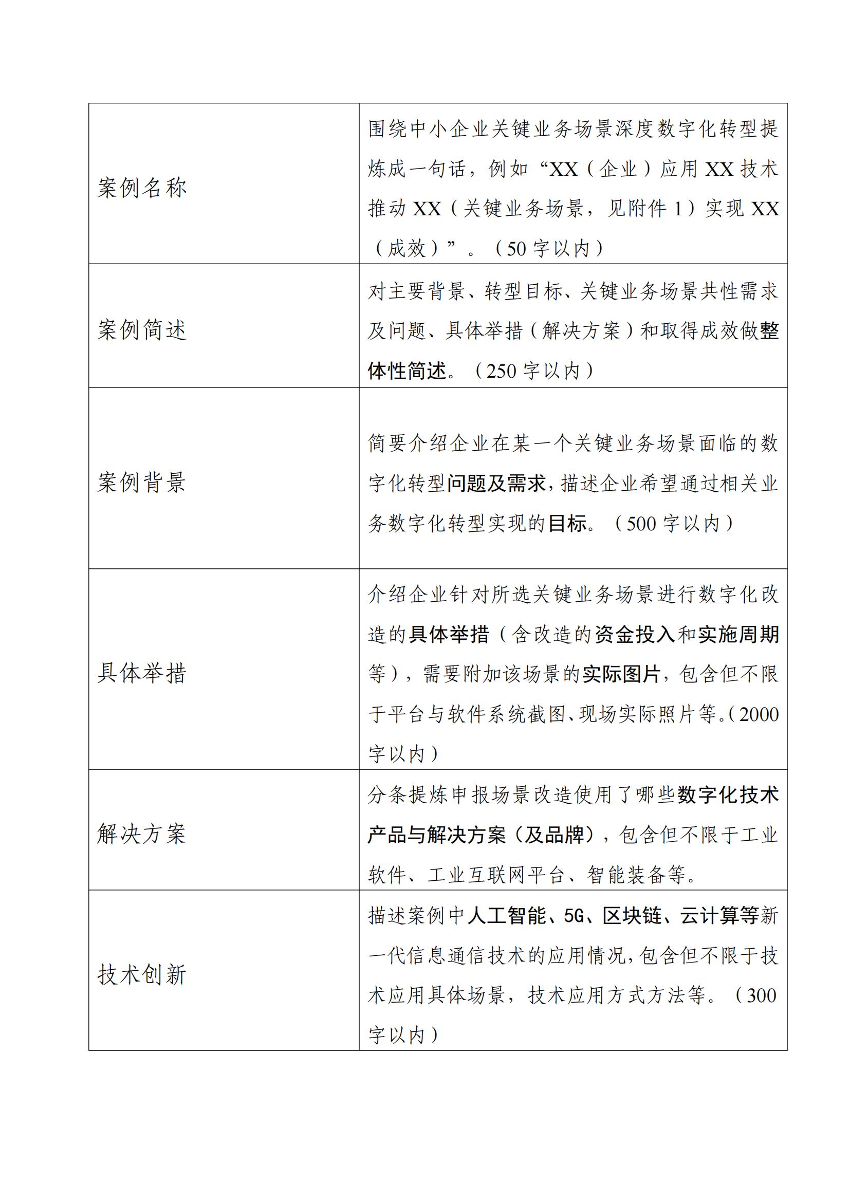 合肥市工业和信息化局层转工业和信息化部中小企业局关于征集2024年度中小企业数字化转型典型案例的通知