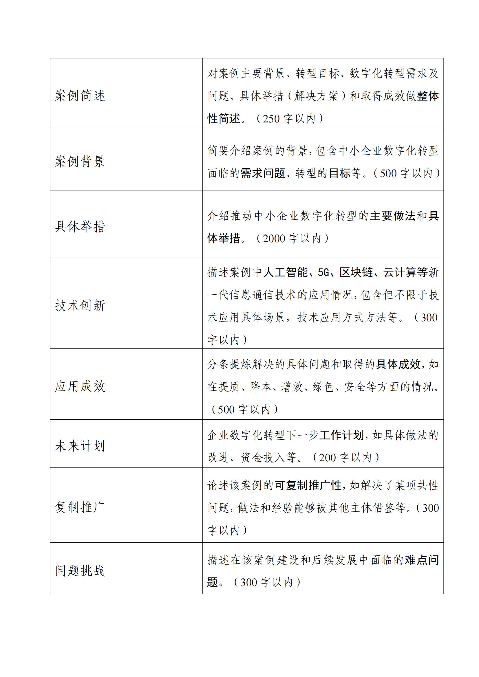 合肥市工业和信息化局层转工业和信息化部中小企业局关于征集2024年度中小企业数字化转型典型案例的通知