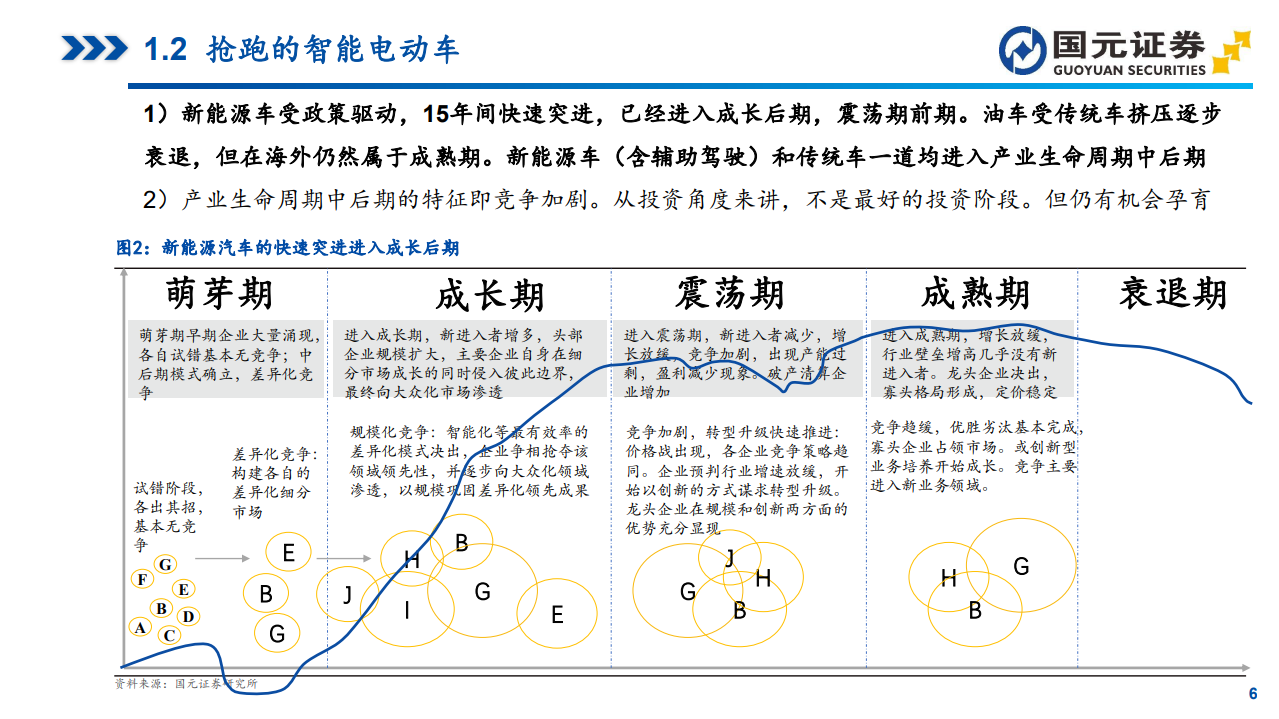 新能源博弈胜者为王，智能科技开辟新方向——汽车行业研究报告